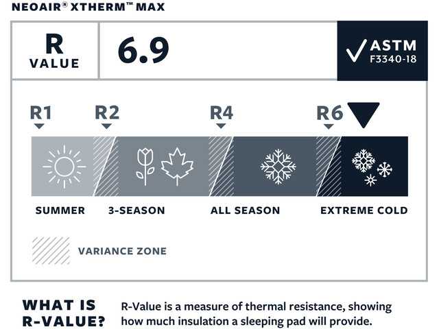 NeoAir XTherm MAX Isomatte
