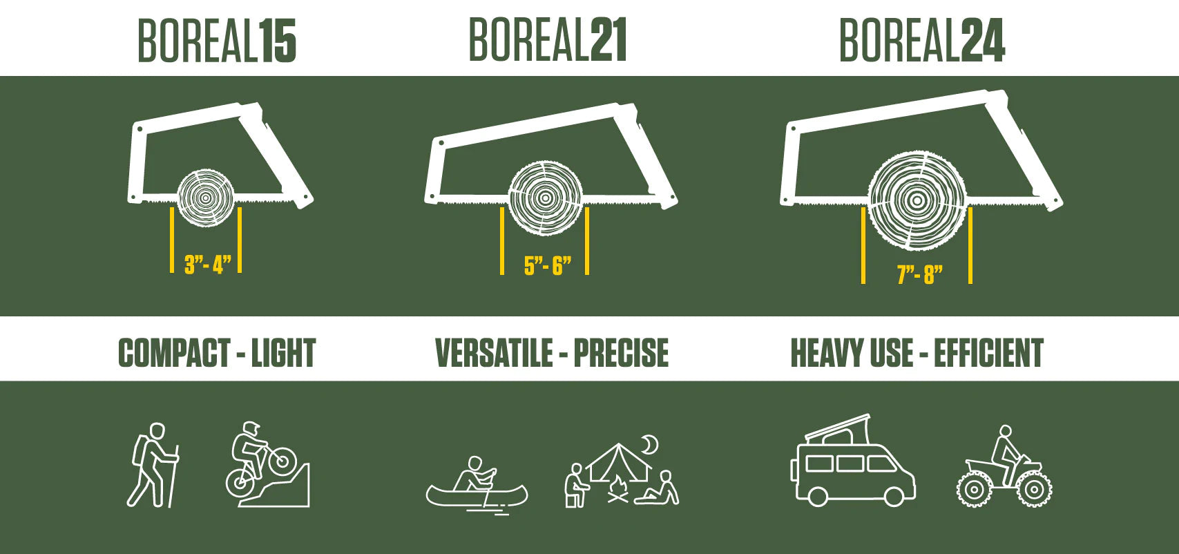 Faltbare Bogensäge BOREAL24 (grobes Sägeblatt)